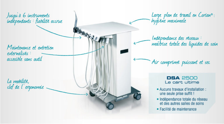 Unité de soins autonome DSA 2500